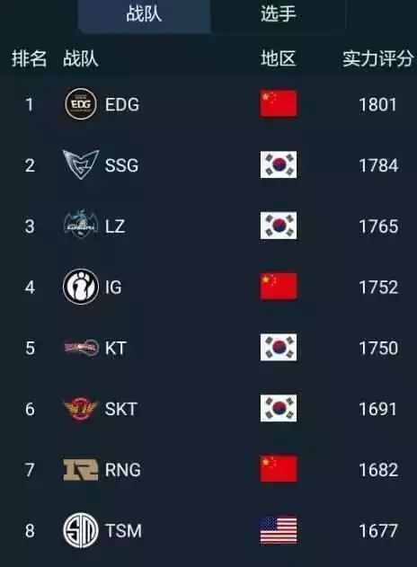  拳头又出奇葩战队排位,第一你绝对想不到是哪支队伍