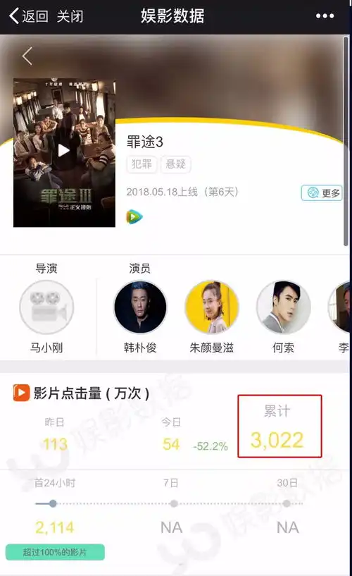  腾讯独播罪途系列爆红,网大离院线水准还有多远