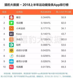  2018上半年app榜单抖音杀入前十,拼多多逼宫淘宝