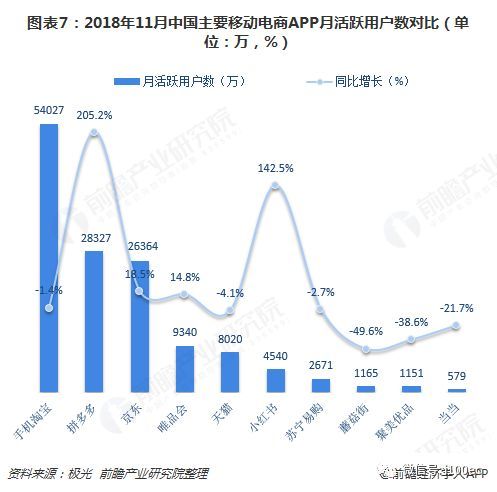  拼多多叫板淘宝十张图了解2018中国移动电商市场竞争格局