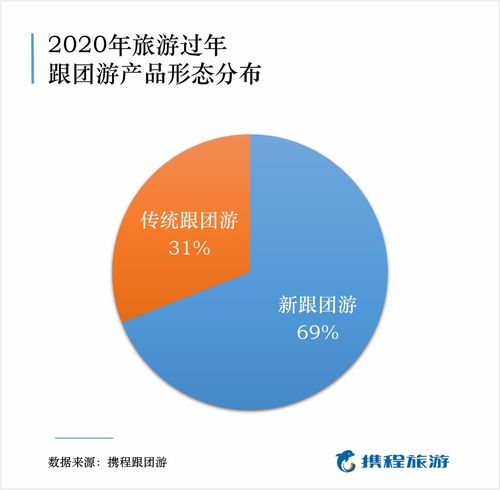  携程预测报告春节旅游人次4.5亿旅游过年取代春节回家成新民俗