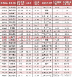  神光财经10大知名牛散持仓股,90竟然亏损a股的江湖里,牛散作为独立存在的一个重要分支,手握重金,对市场和个股的理解又异于常人,因此其资金选股持仓动向