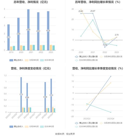  华阳智能2023年净利润同比增长2.92拟10派5.25元