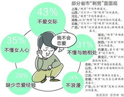  南京剩男数量超过10万人34岁剩感最强烈