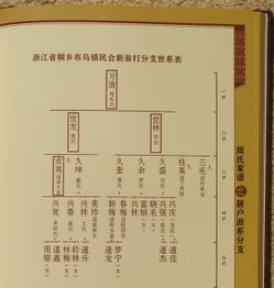 周氏家族专用微信头像