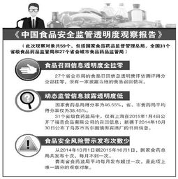  食品召回公开规定仍留纸面27个省会召回信息透明度为零