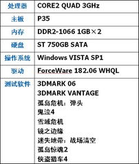 双敏无极2gtx260金牛版显卡产品图片17