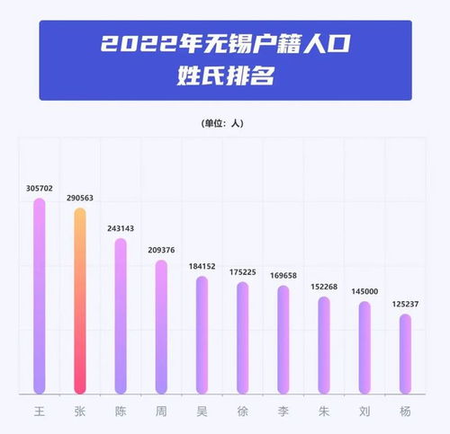  无锡新生儿爆款姓名,这个大名最火