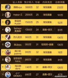  李佳琦被放鸽子是谁放了李佳琦的鸽子