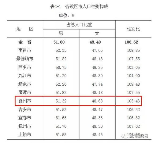  最新数据出炉赣州外出打工的人减少了