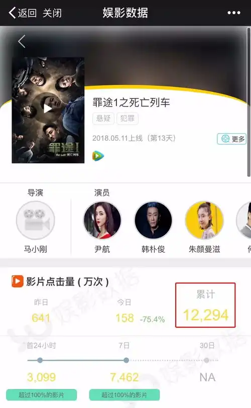  腾讯独播罪途系列爆红,网大离院线水准还有多远