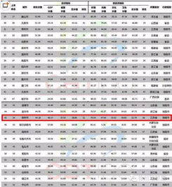  厉害了江苏13城上榜2016中国百强城市,徐州的排名你绝对想不到