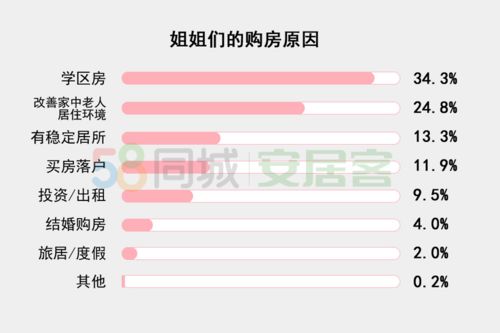  三十而已这一份30姐姐的买房调查,你不得不看
