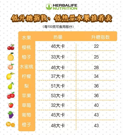  这样吃水果的人,都没瘦下来4种错误你千万别犯