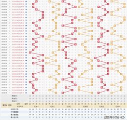  双色球19136期特工发布五行分位图,人如何快速提升自身运气的概率