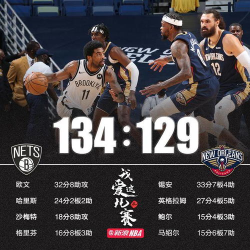  欧文328篮网惊险过关锡安33分鹈鹕功亏一篑