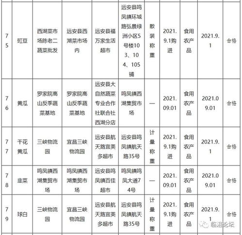  远安县市场监管局刚公布一批食品安全监督抽检信息,含不合格2批次,分别是