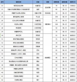  新春礼包买亲子年票,送价值168元的52张外币组合一套千万别错过