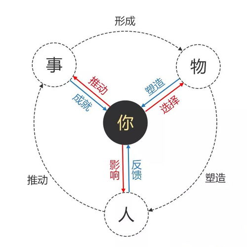  运气到底是什么,有没有办法提升
