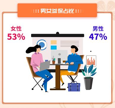 2021年佛头像医保