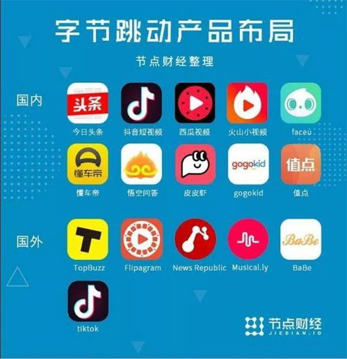  今日头条欲推社交app携程进军短视频领域lv在抖音投放广告...上周发生了什么