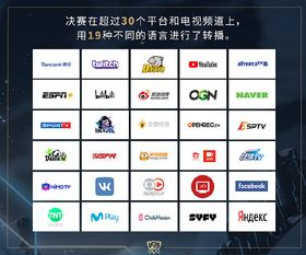  s8英雄联盟世界赛期间数据出来了,总决赛吸引了近一个亿的观众