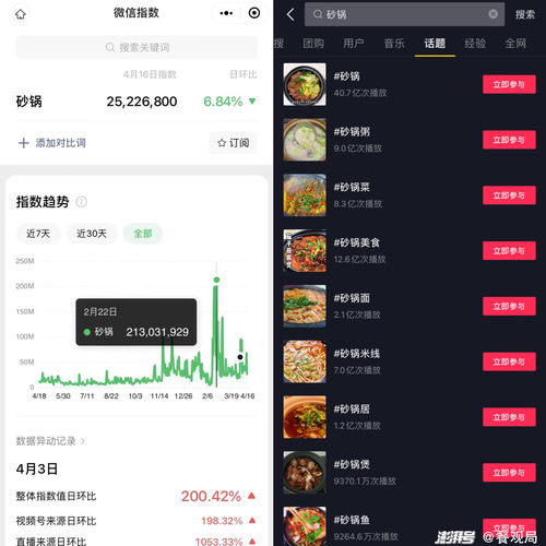 抖音话题超40亿的砂锅菜,是一门好生意吗