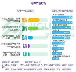  2018电商大数据淘宝最火,拼多多占领四五线城市