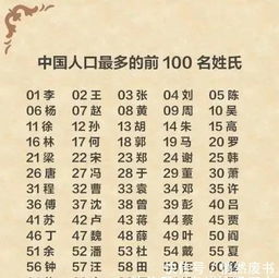  中国前300名姓氏人口排名,全国31个省市大姓分布