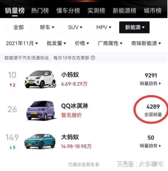  奇瑞qq冰淇淋性价比怎么样网友还没上市就已卖出4000多台