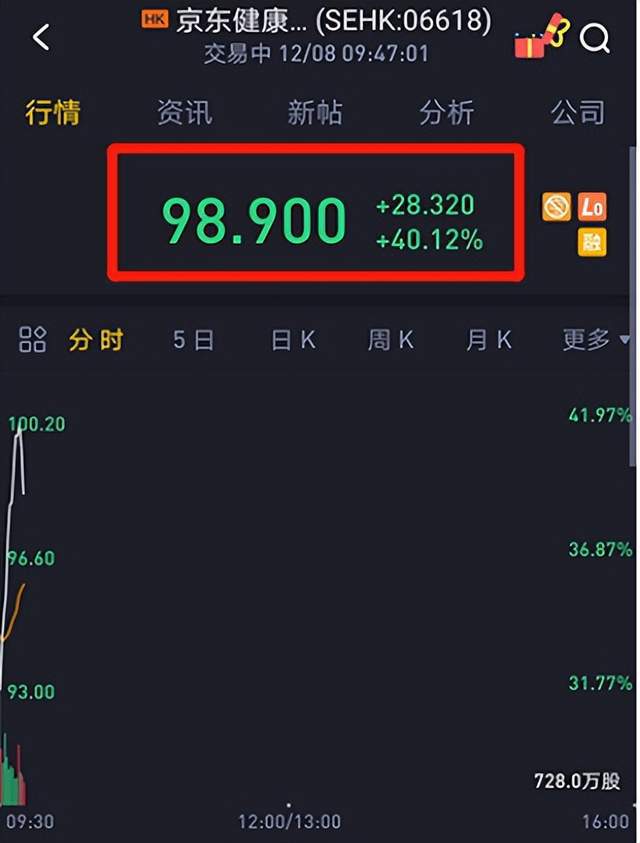  抖音张一鸣,买了一家医院