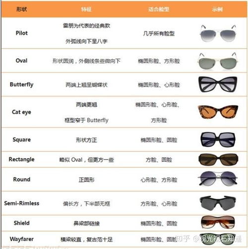  偏光镜和太阳镜区别