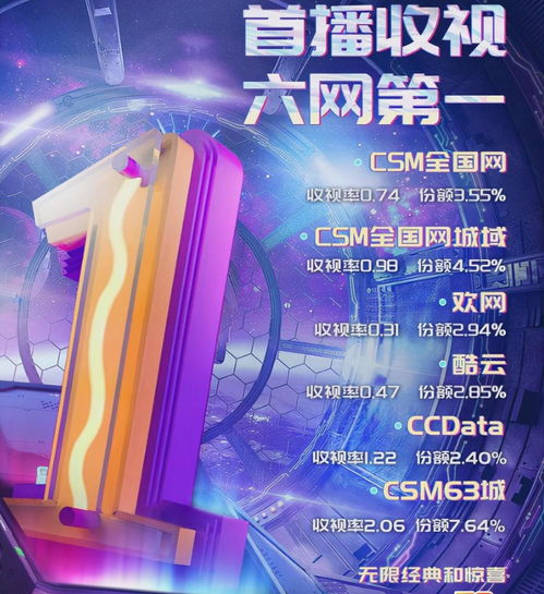  芒果爆红23年的游戏重现刘璇郎朗垫底,钟汉良杨迪超常发挥