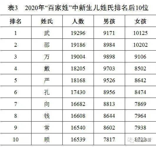 2020百家姓排名你的姓排第几