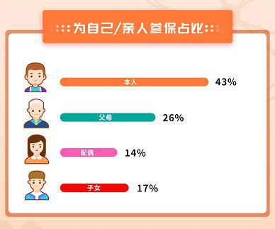  2021年平安佛医保终极召集惠民福利已覆盖70万市民