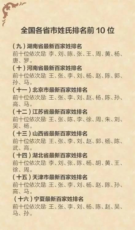 中国最新姓氏排名,你的姓排第几