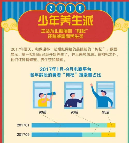  独立乐活主义懒系生活少年养生派2018消费趋势扎心了吗