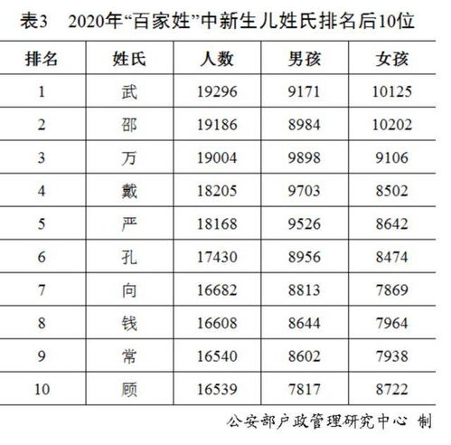  2020年全国姓名报告发布,最新百家姓排名,你的姓能排第几