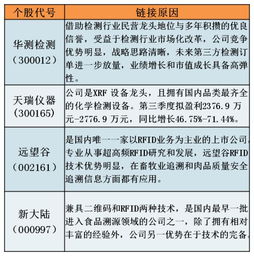  监管力度加大食品安全行业规模或破千亿元大关概念股春天来了