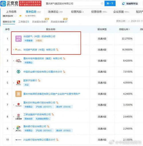  成都重庆燃气集团背后股东涉同一家公司
