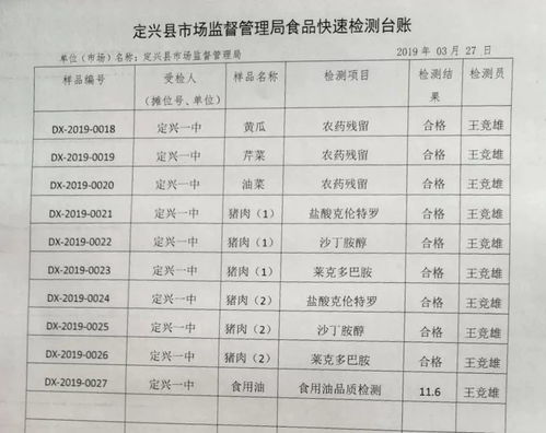  体验式督查,开启校园食品安全监管新模式