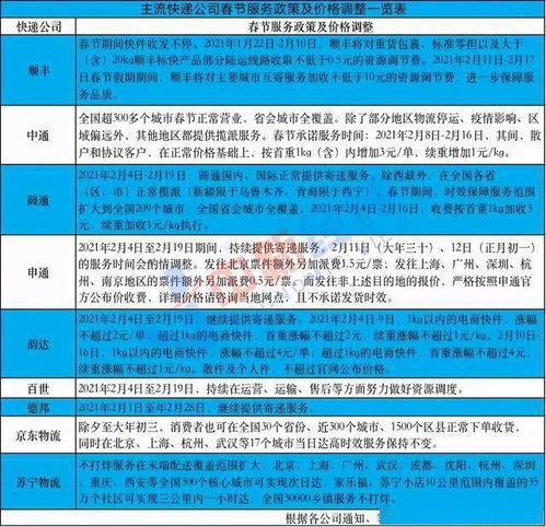  事关进口物品,天津有新要求丨这个区发布应急演练通告丨大连小伙在津失踪紧急寻人