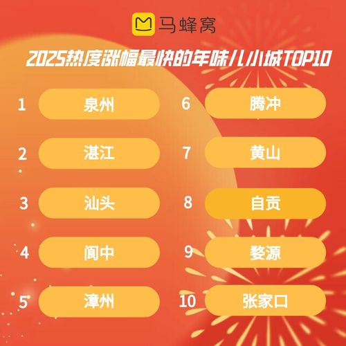  马蜂窝春节大数据年味儿小城受欢迎,四川阆中热度上涨162