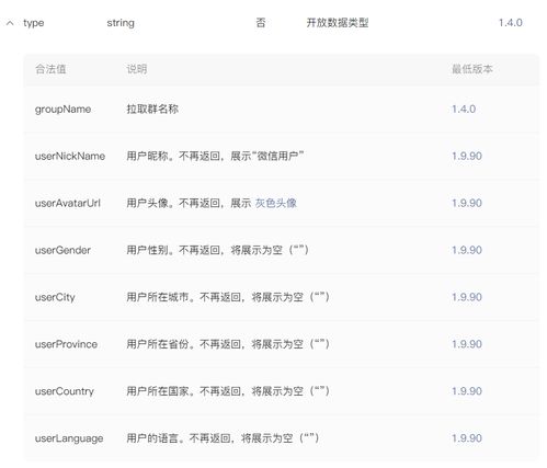  小程序获取头像和昵称