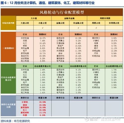  年末股债商汇怎么走10家券商最新解读