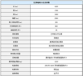  6万suv年轻家庭性价比之首选瑞风s3