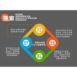  安徽瑶贝广告传媒如何用微信朋友圈做推广