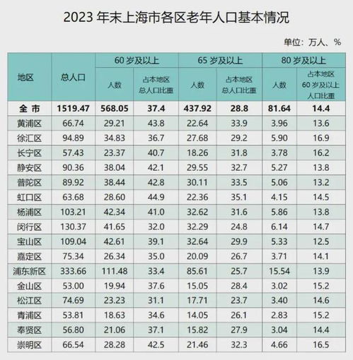  经济第一城之争深圳能超越上海吗