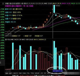  周末消息面来了六月份a股走势会受此影响大家提前做好准备