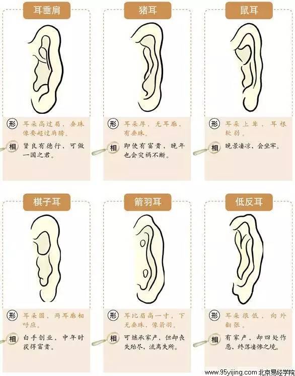  微整形开运与面相那些你不能不知道的秘密